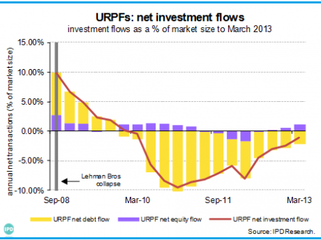 Graph for Unlisted property realm carries a warning